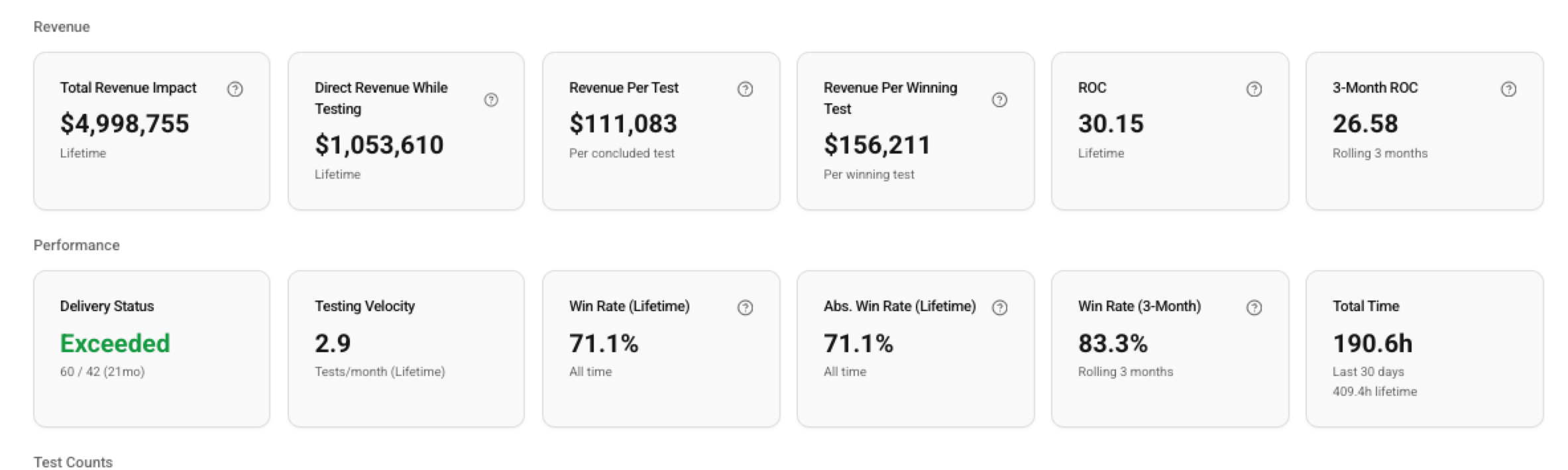 CRO Catalyst — KPI overview