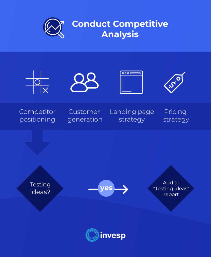 Competitive Analysis