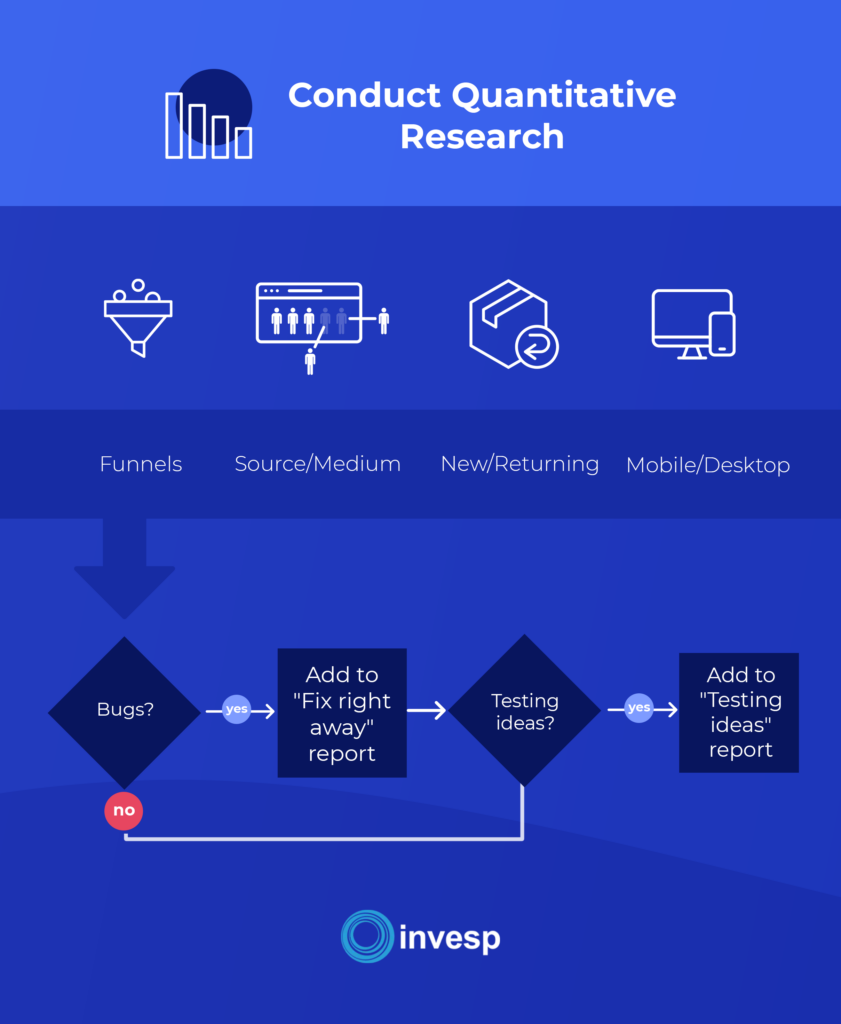 Qualitative Research