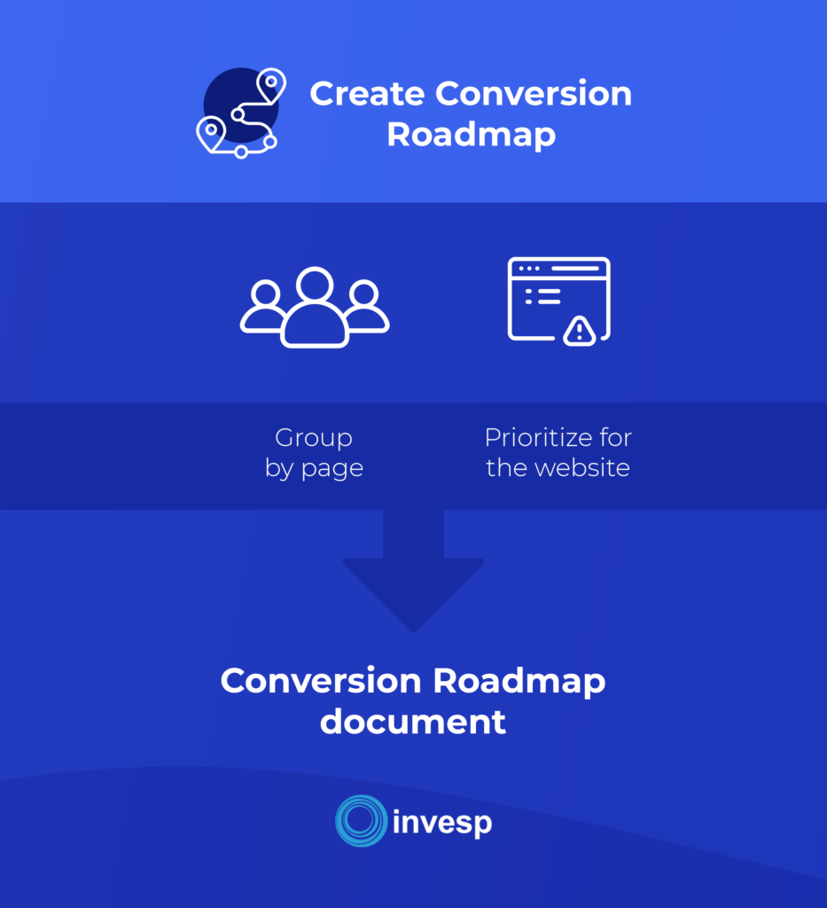 Create A Conversion Roadmap