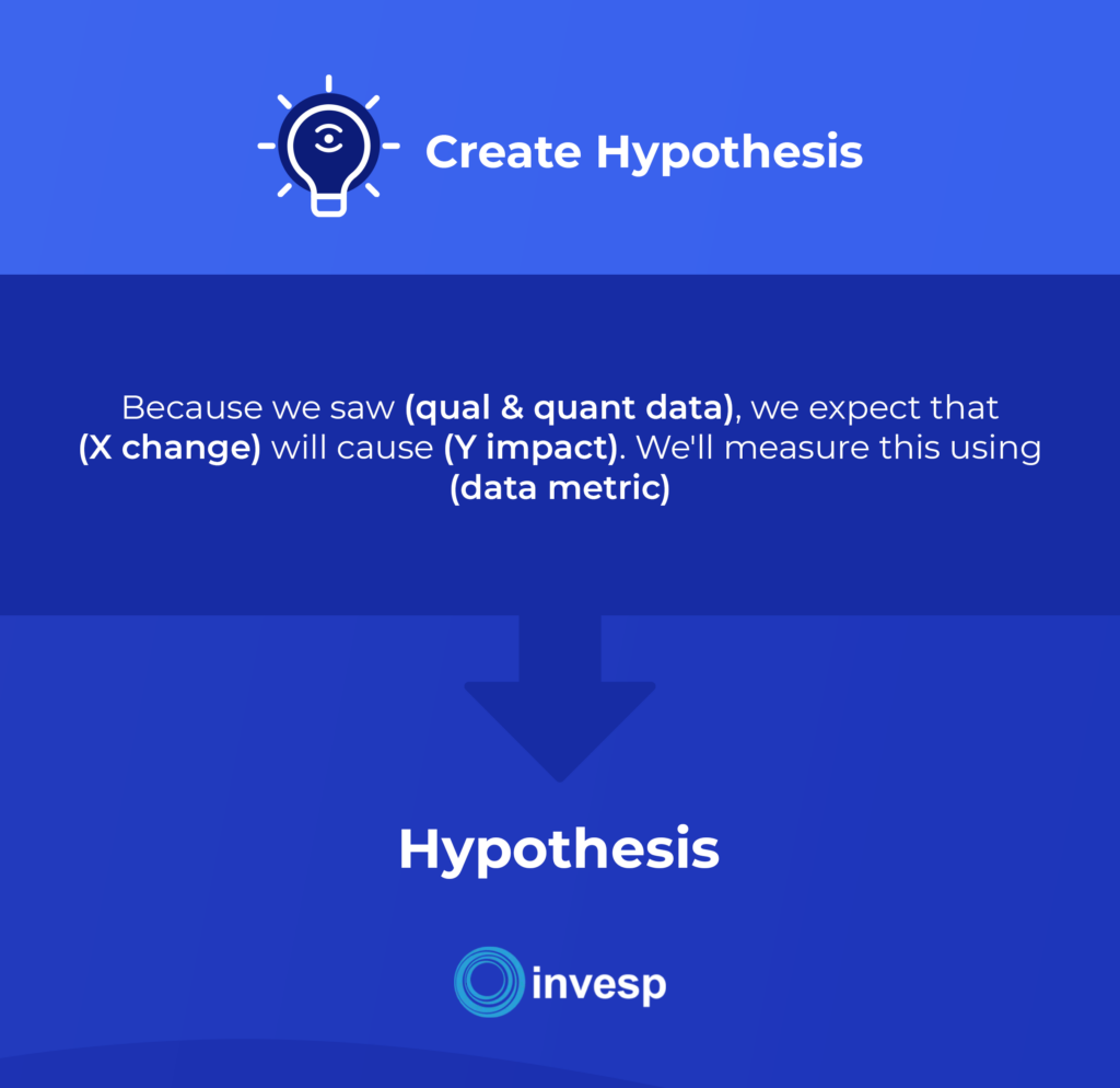 A/B Testing Hypothesis