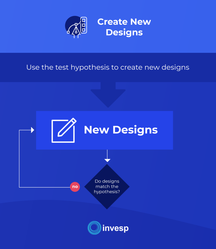 Create New Website Designs