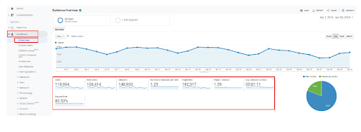 Google Analytics 4 CRO Audit
