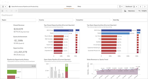 KPI for Sales Teams