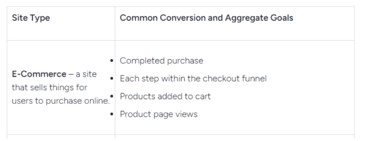 E-commerce Conversions