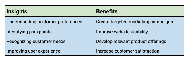 Customer Insights through CRO Research