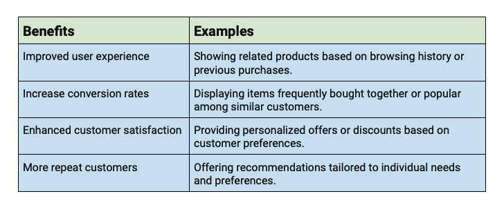 Personalized Product Recommendations