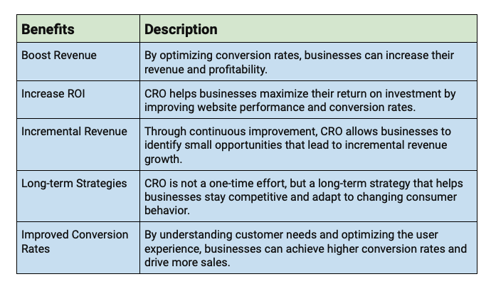Key Benefits of Conversion Rate Optimization