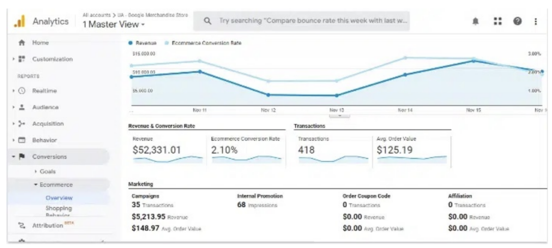 ecommerce conversion rate